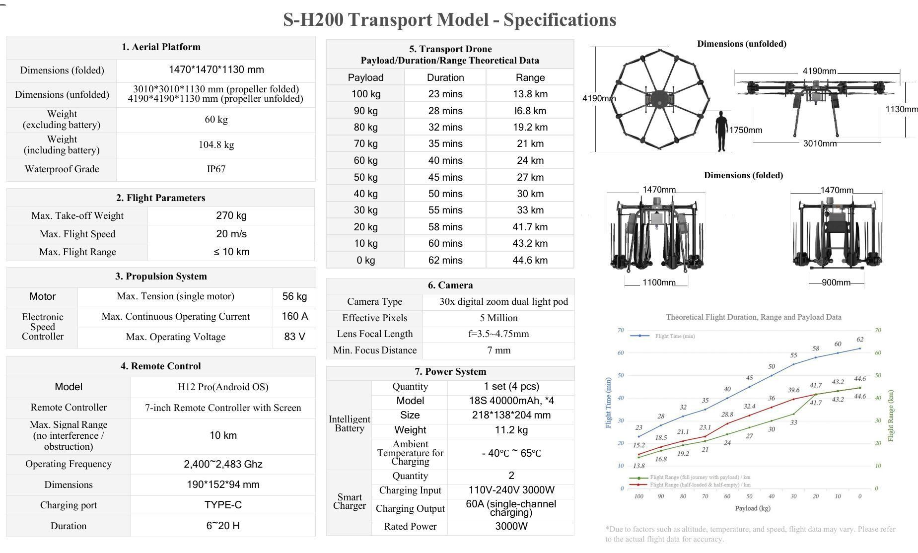 S-H200 Transport Drone